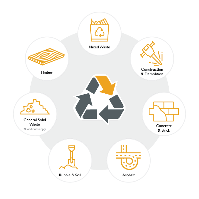 Benedict Recycling Accepted Waste Streams