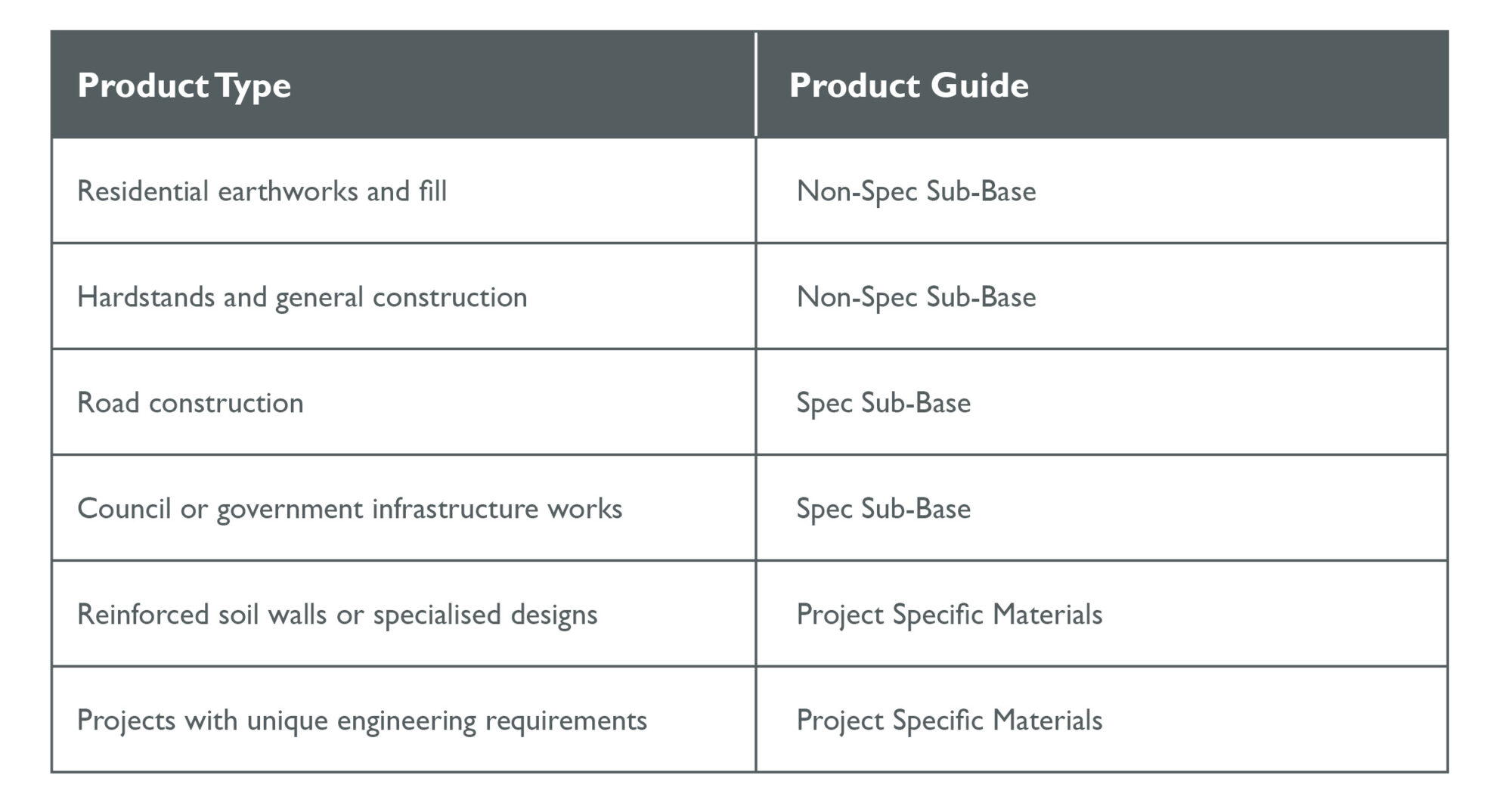 product selection guide 